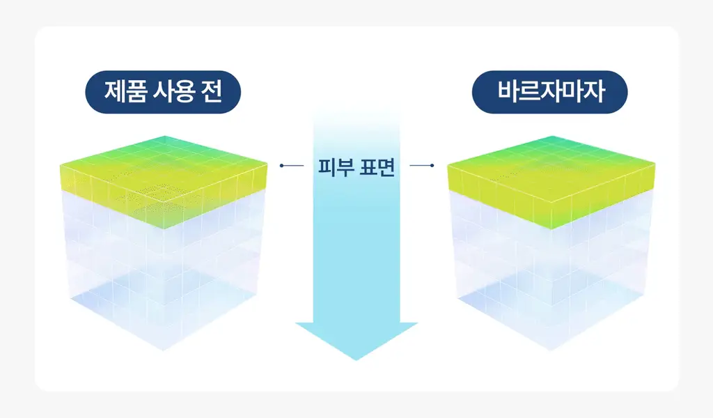 [크림50g증정/가려움완화] 세타필 세라마이드 리페어 로션 473ml 상세페이지 15